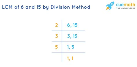 lcm of 3 5 7|lcm of algebraic expressions calculator.